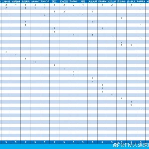 如意体育赛事-中超球员来源分布：巴西外援最多，山东辽宁成国内人才大户